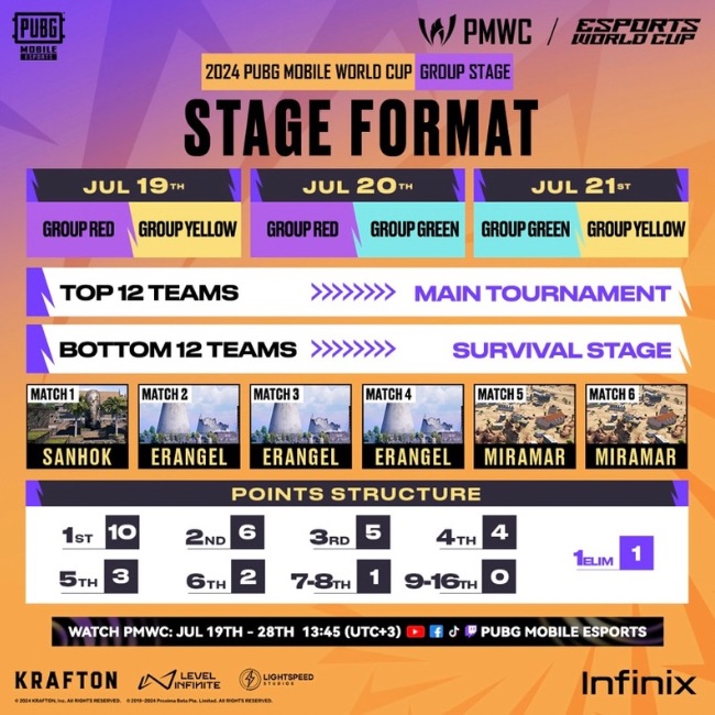 Stage format of PUBG Mobile World Cup 2024