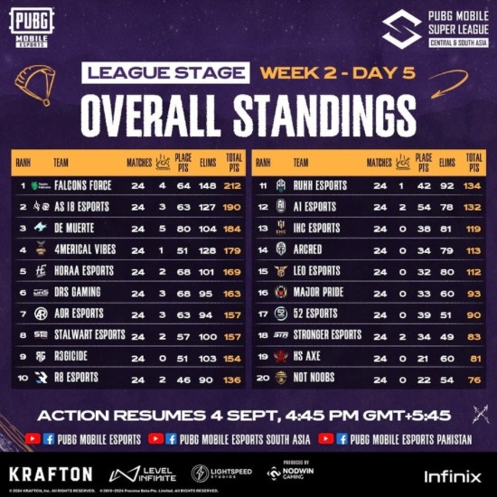 PMSL 2024 CSA Fall week 2 overall standings