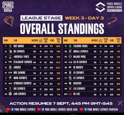 Day 3 week 3 of PMSL 2024 CSA Fall overall standings 