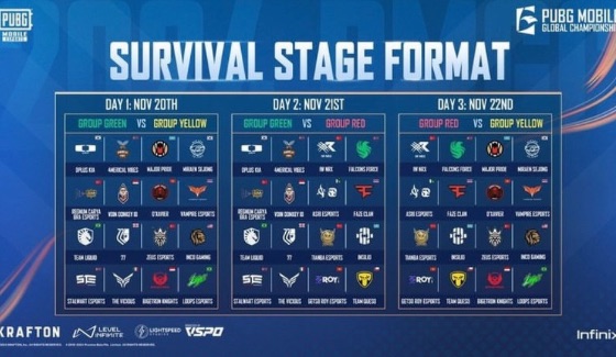 Image featuring survival stage format of PMGC 2024